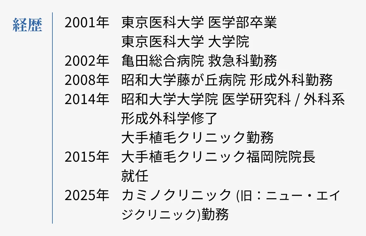 経歴2001年 東京医科大学 医学部卒業 東京医科大学 大学院　2002年 亀田総合病院 救急科勤務　2008年 昭和大学藤が丘病院 形成外科勤務　2014年 昭和大学大学院 医学研究科 / 外科系形成外科学修了　大手植毛クリニック勤務　2015年 大手植毛クリニック福岡院 院長就任　2025年 カミノクリニック (旧：ニュー・エイジクリニック)勤務